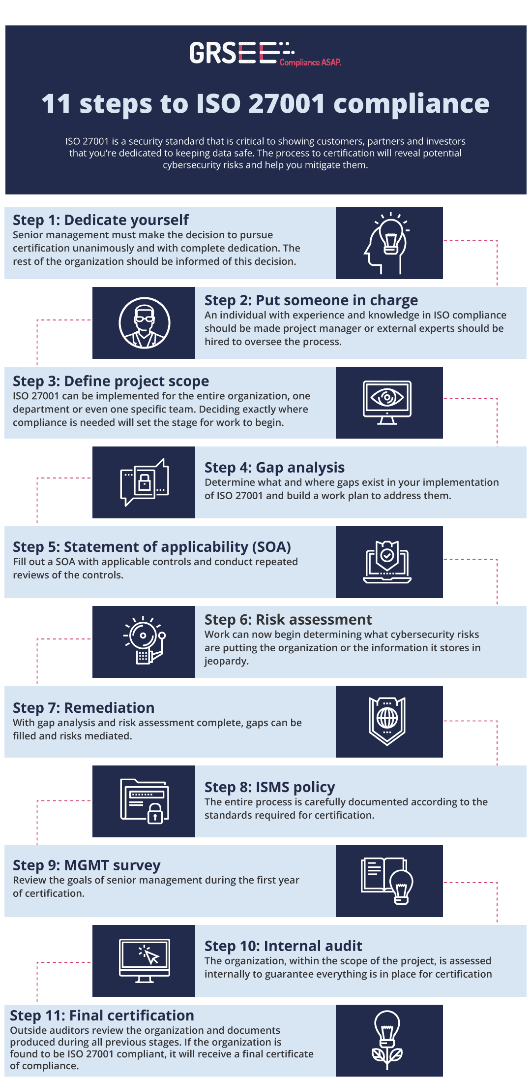 Confused to Compliant: A Straightforward Guide to ISO 27001:2022