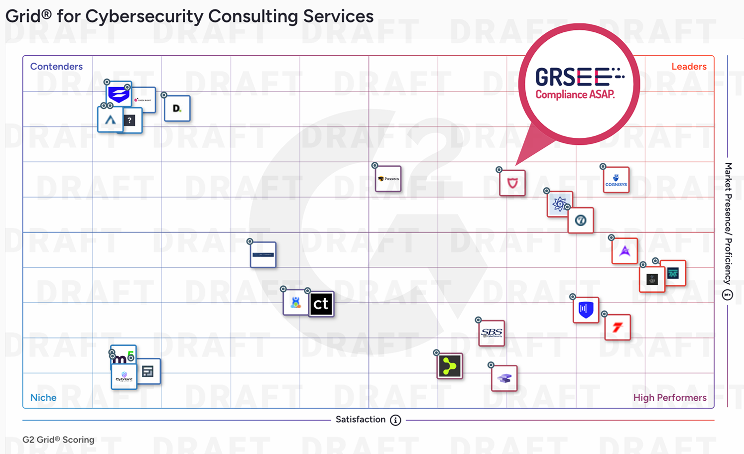 Grid for Cybersecurity